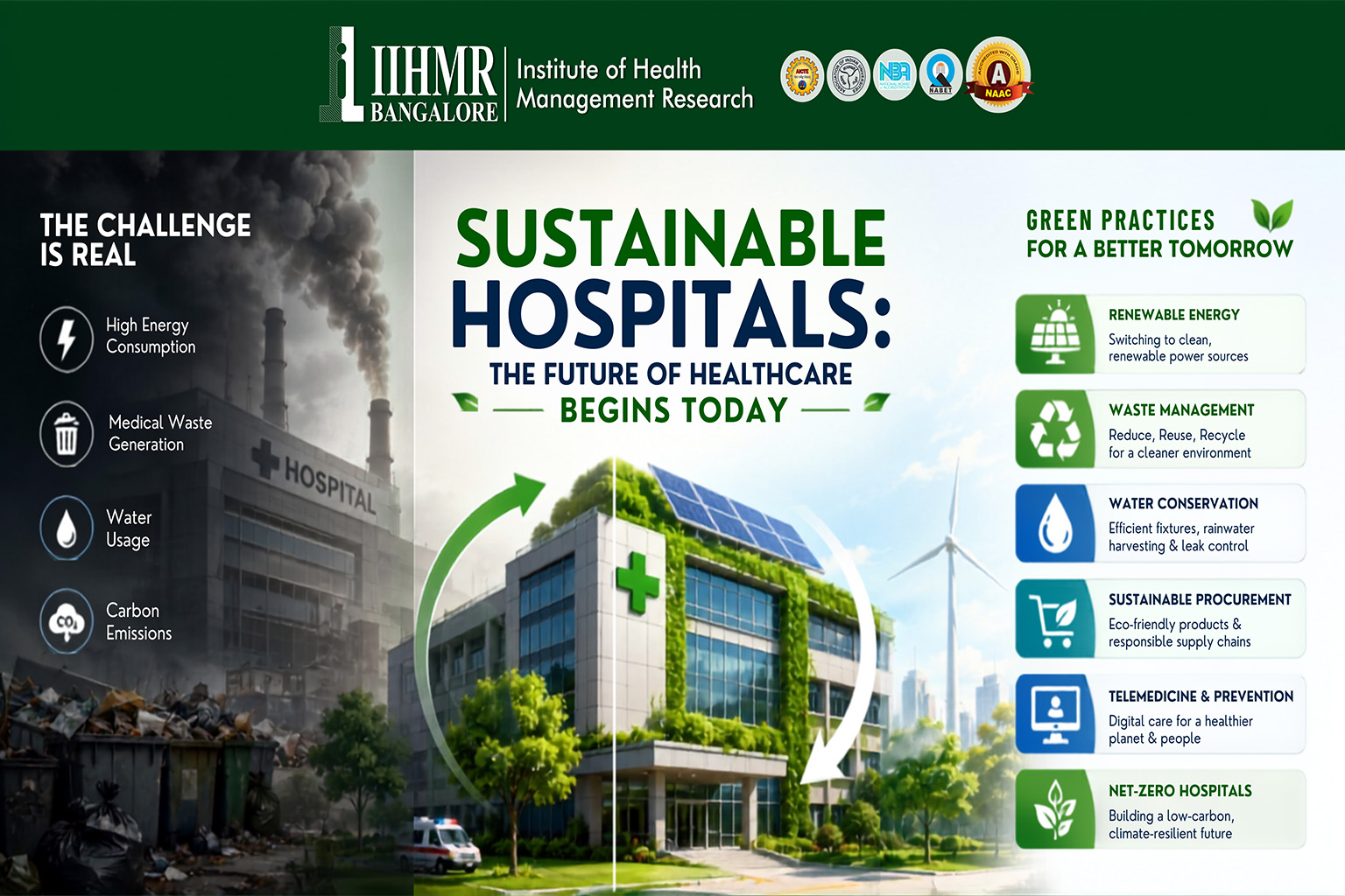 Sustainable healthcare management